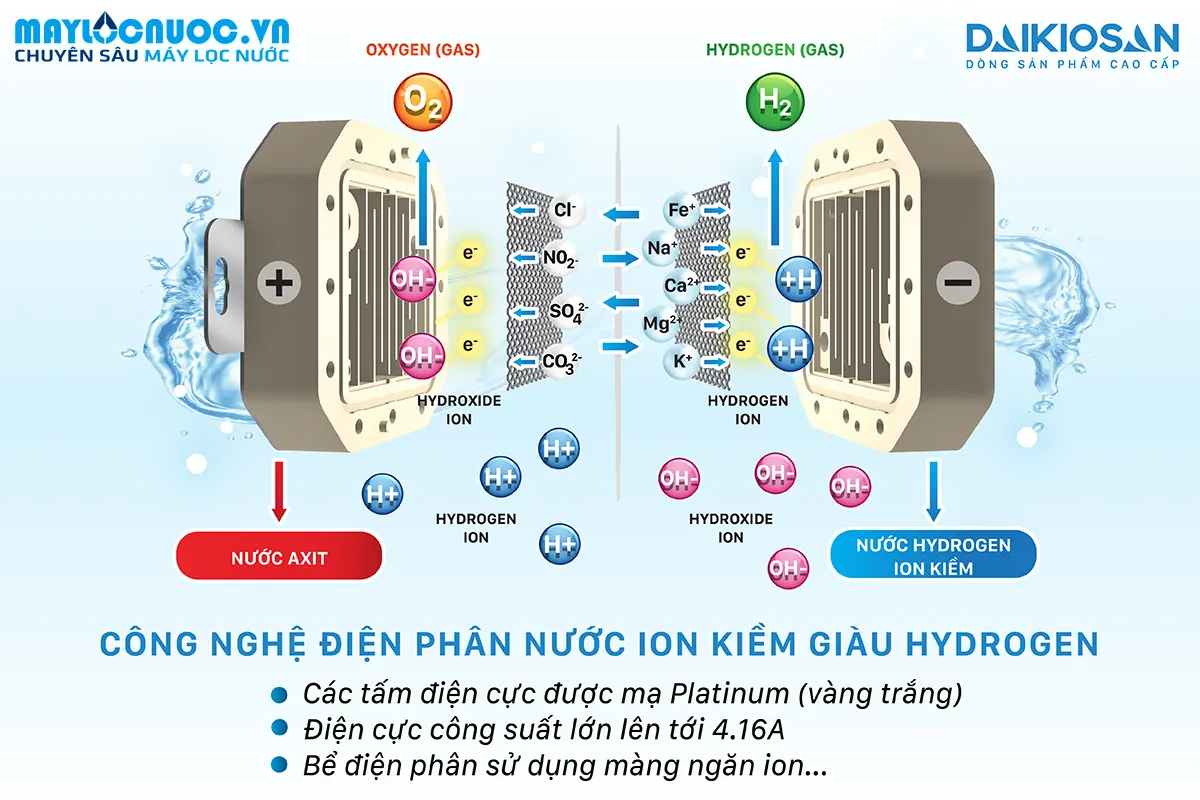 Máy lọc nước Ion kiềm giàu Hydrogen Daikiosan DSW-43608I